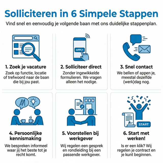 stappenplan solliciteren